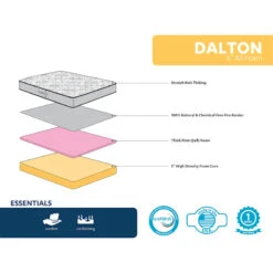 Dalton 6" All Foam Mattress, Full 6 Dalton 6" All Foam Mattress, Full -Hot Sale Furniture Shop dalton 6 all foam mattress full 2