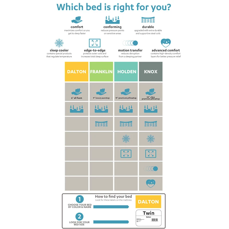 Franklin 9" Euro Top Firm Mattress, Queen 4 Franklin 9" Euro Top Firm Mattress, Queen - Image 4