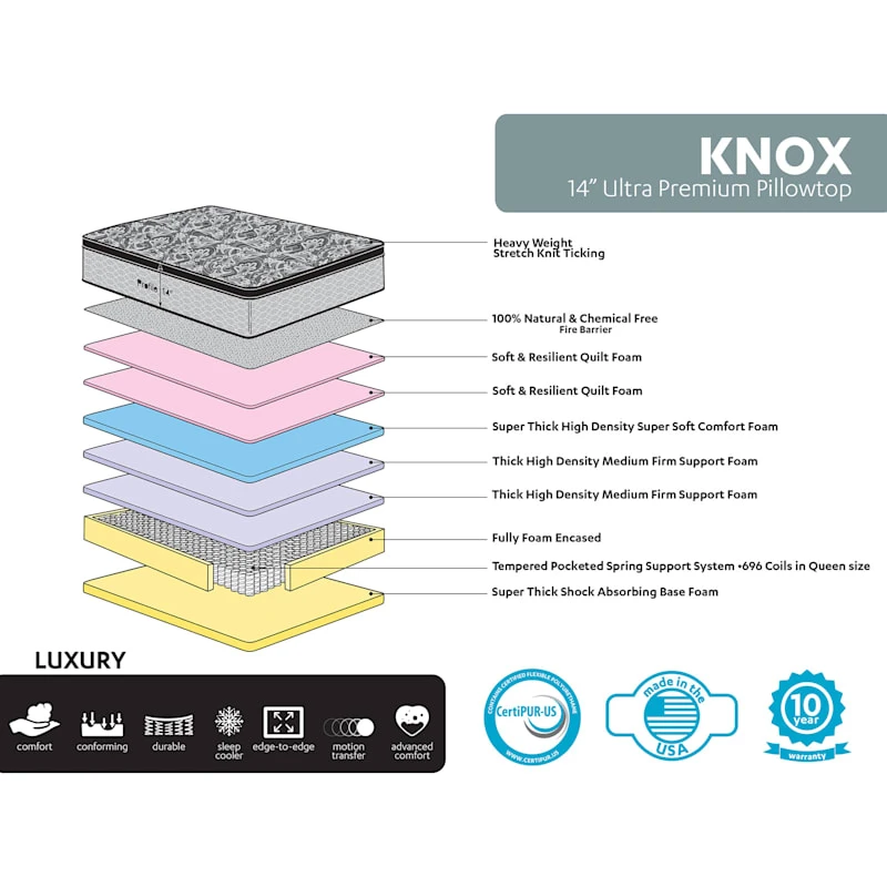 Knox 14" Lux Pillow Top Mattress, King 3 Knox 14" Lux Pillow Top Mattress, King - Image 3