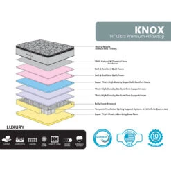 Knox 14" Lux Pillow Top Mattress, Queen -Hot Sale Furniture Shop knox 14 lux pillow top mattress queen 2